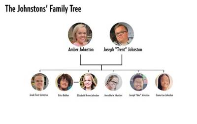 Ages of the Little Johnstons: a Family's Inspiring Journey