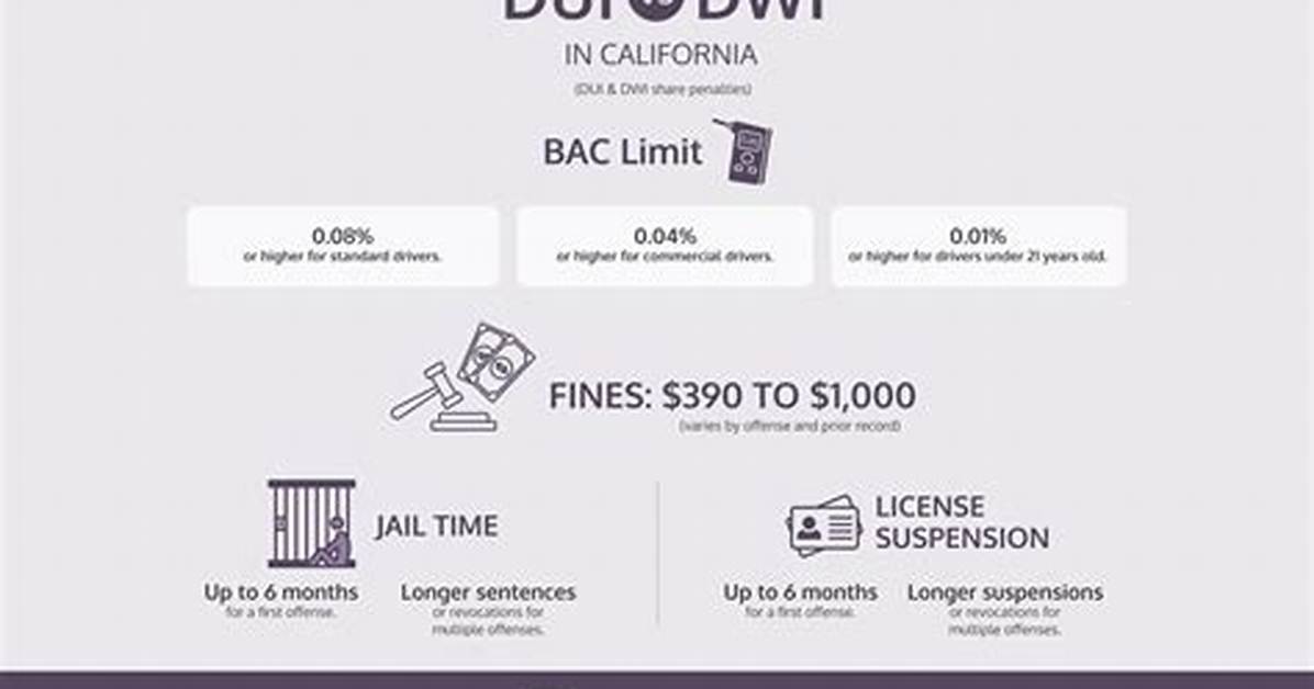 Dui