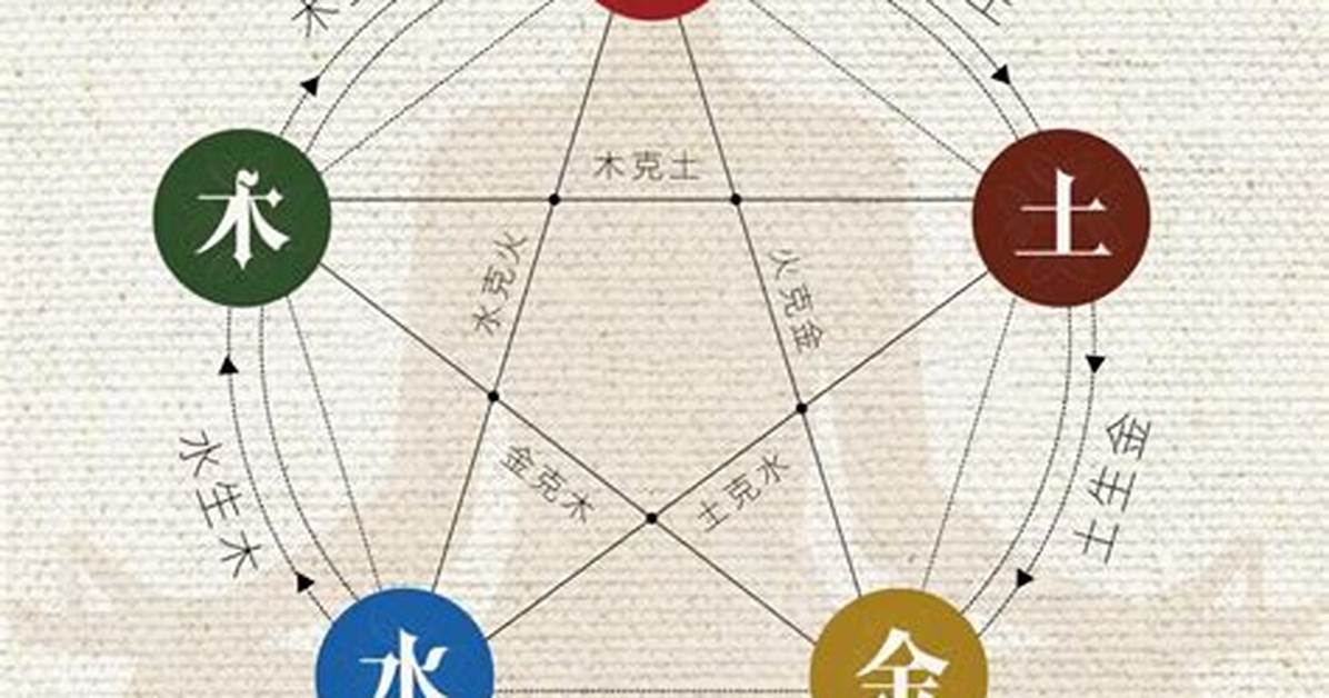 Feng