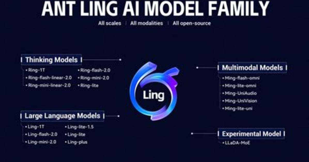 Ling Heno Ai