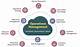 The Essential Guide to Central Operations