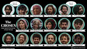 Unlocking the Secrets of "The Chosen" Actors' Salaries