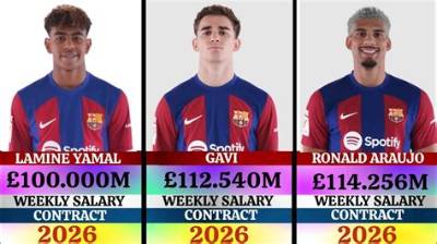 Unveiling Lamine Yamal's Salary Details at Barcelona