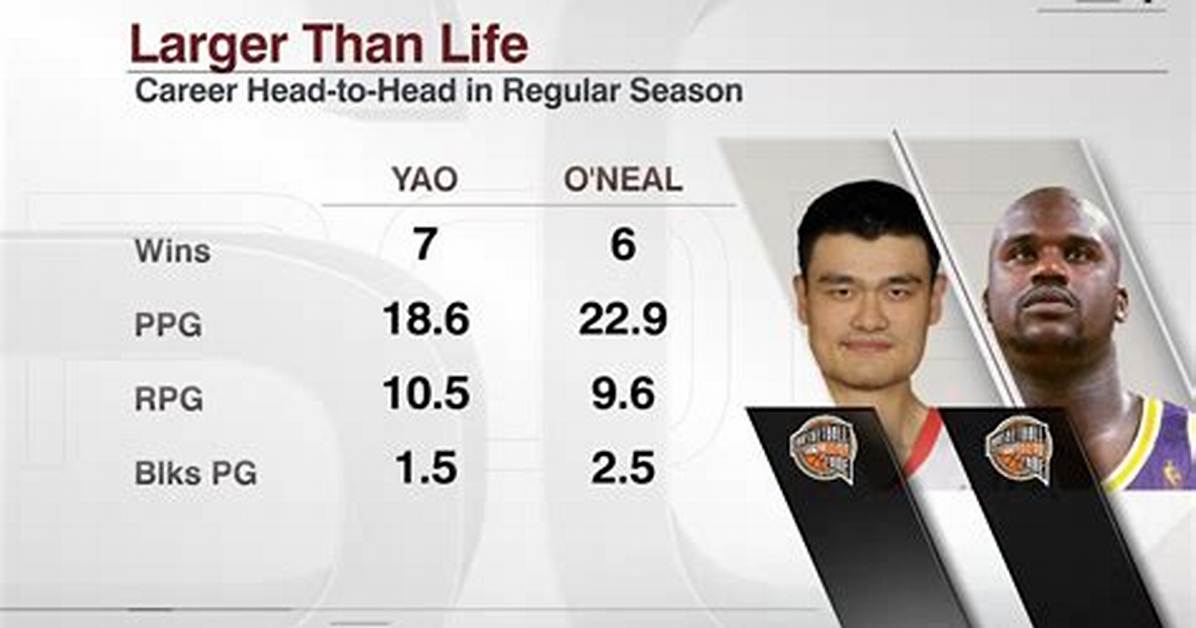 Yao Shaokipittsu A
