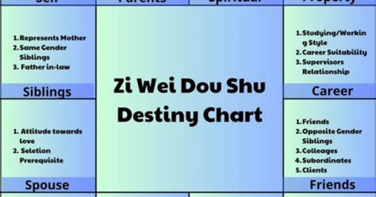 Zi Wei Dui